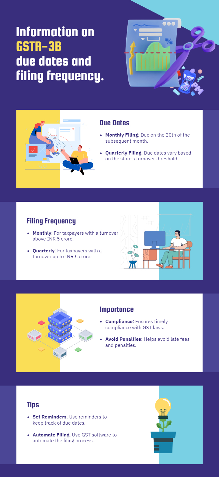 know your gstr b due dates and filing frequency for smooth gst compliance