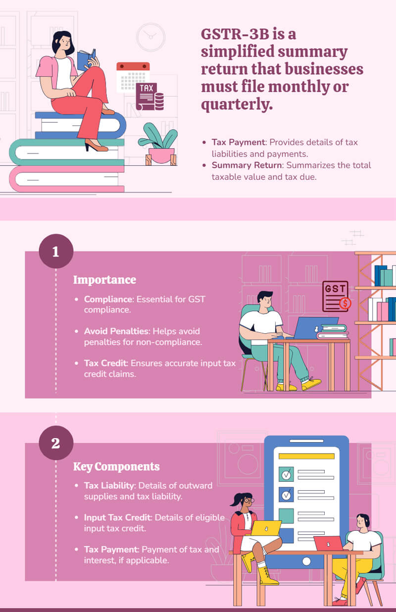 what is gstr b definition purpose and importance