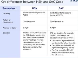 Difference Between HSN And SAC Code Under GST » 2024