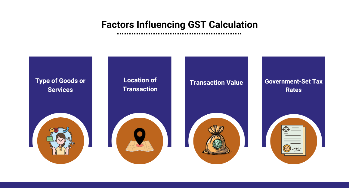 GST Calculations For Interstate And Intrastate Transactions