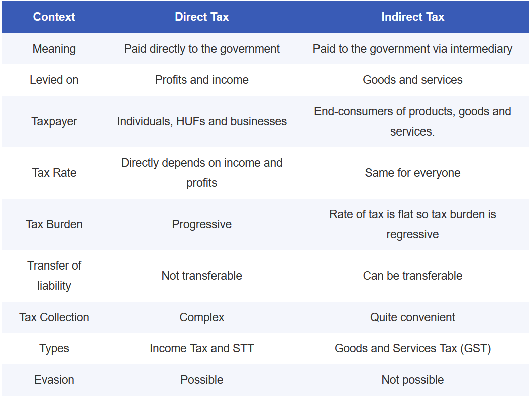 captainbiz government revenue and indirect taxes