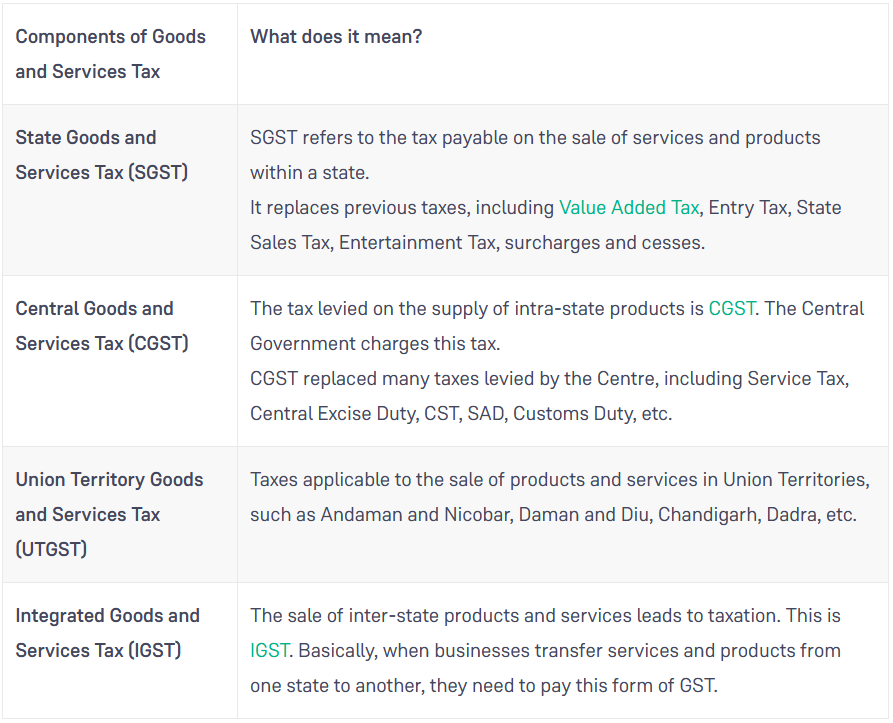 captainbiz types of gst and understand implementation of these taxes