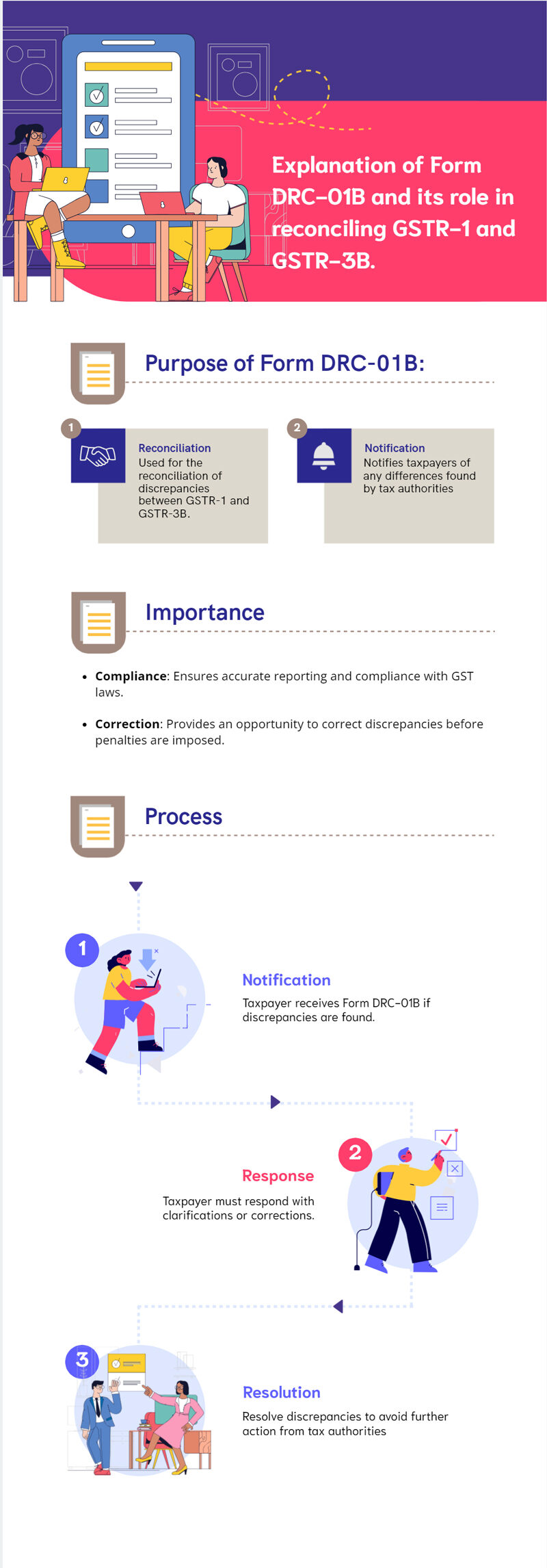 Form DRC-01B in GST | Understand difference between GSTR-1 and GSTR-3B
