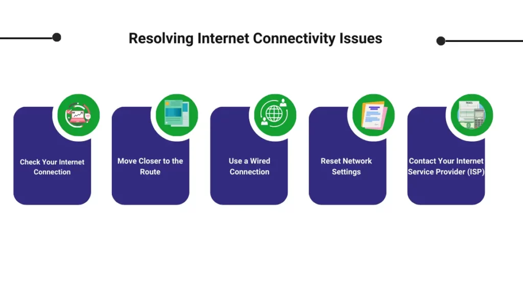 captainbiz resolving internet connectivity issues