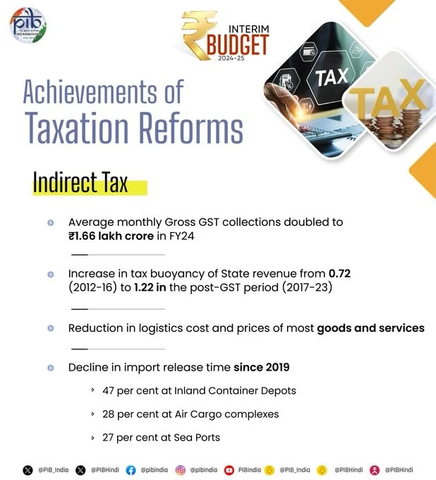 captainbiz achievements of taxation reforms