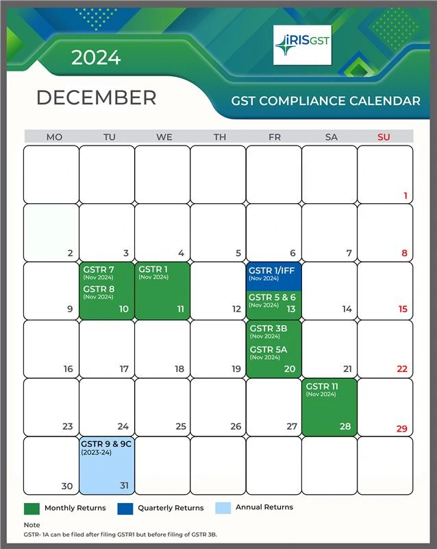 captainbiz gst compliance calendar december