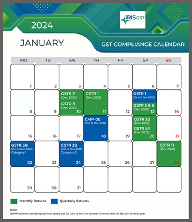 captainbiz gst compliance calendar january