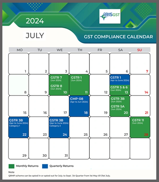 captainbiz gst compliance calendar july