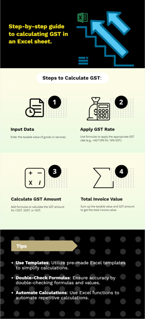 how to calculate gst in excel sheet